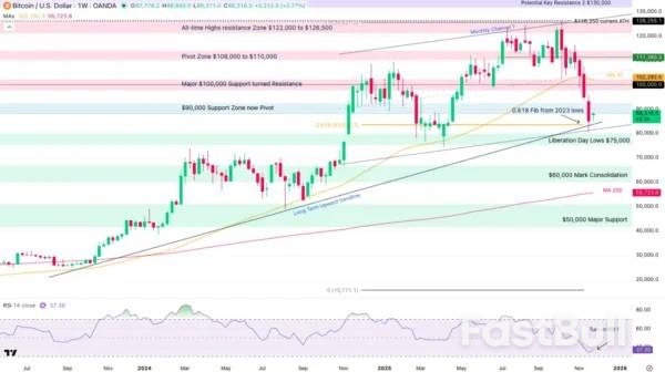 Crypto Bloodbath Stalls: Is A Bottom In?_4