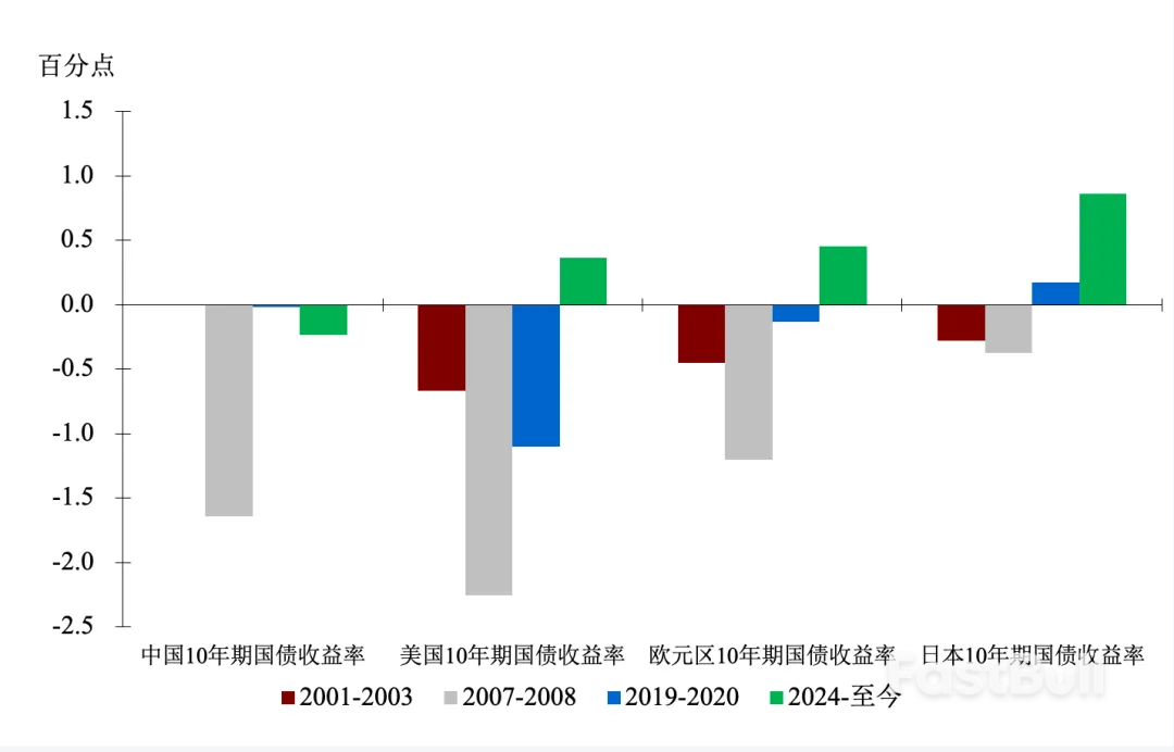 2026年全球大类资产展望：在临界中博弈路径_3