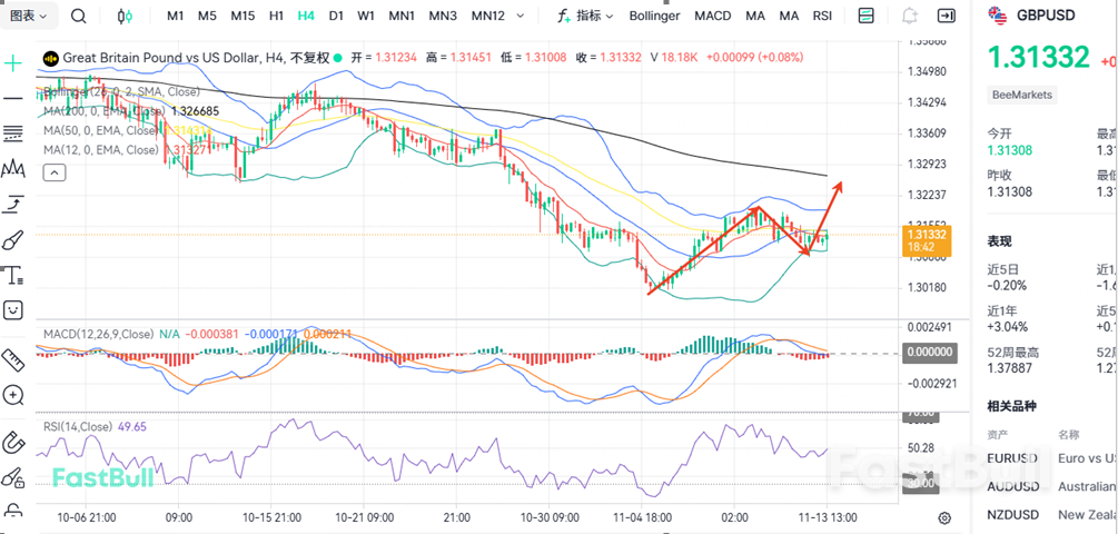 기본 원칙에서 벗어나다! GBPUSD, 큰 반등할까?_1 기본 원칙에서 벗어나다! GBPUSD, 큰 반등할까?_1