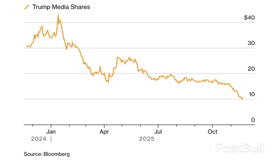 加密市场崩盘正在侵蚀特朗普家族及其支持者的财富_2