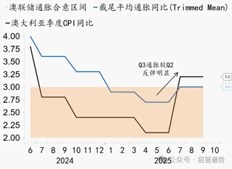 重点关注三个要点_1