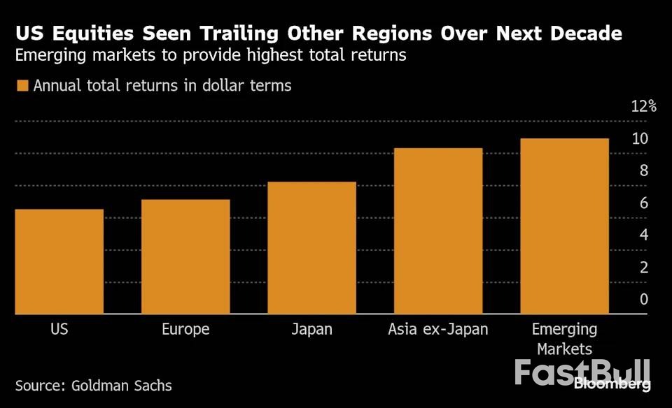 投行预警：美股或迎失落十年，中印成投资新热土_1