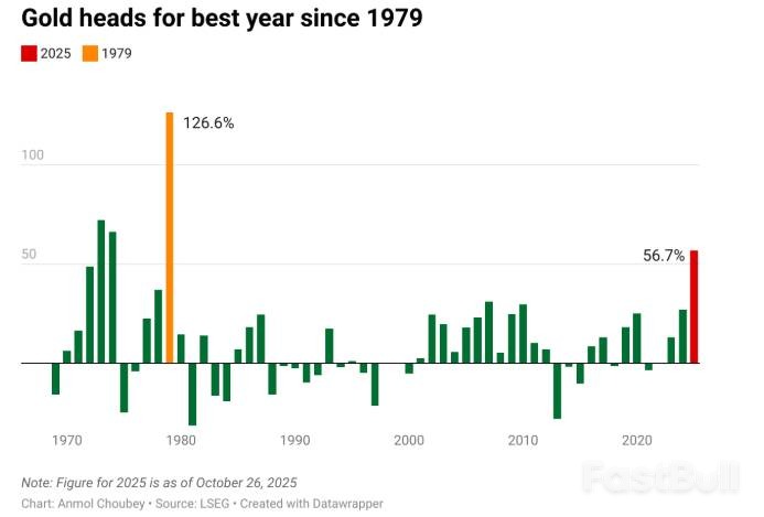 稳定币巨头疯狂购金超各国央行_1