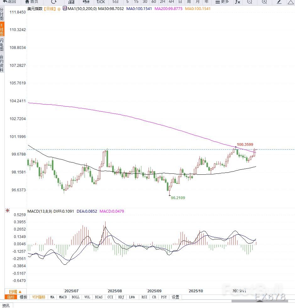 9月非农发布延迟或增12月利率决策不确定性_1