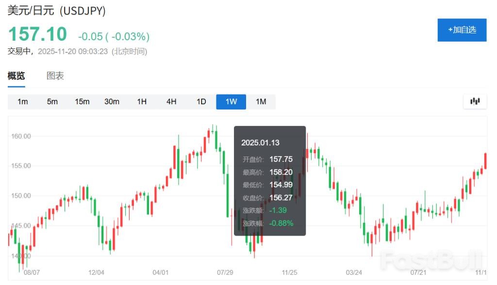 日本股债汇三杀：抛售日本交易开启_1