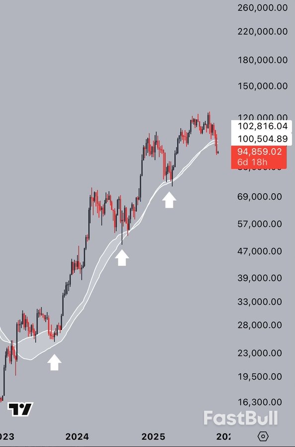 هل خسر سعر البيتكوين في سوق الصعود؟ 5 أمور يجب معرفتها عن البيتكوين هذا الأسبوع_10