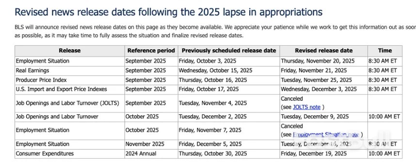 美联储举棋不定！降息没戏？_1