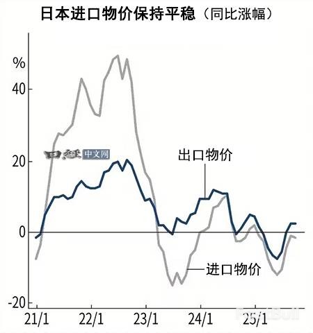 日元会再次跌至160的历史低位吗？_3