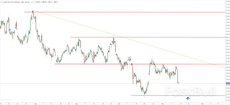 Crude Oil’s Price Action Confirms Bearish Control With $50 Target Back on Radar_1 Crude Oil’s Price Action Confirms Bearish Control With $50 Target Back on Radar_1