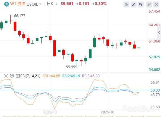 原油库存意外增加，OPEC+减产退出难致供应压力高企_1