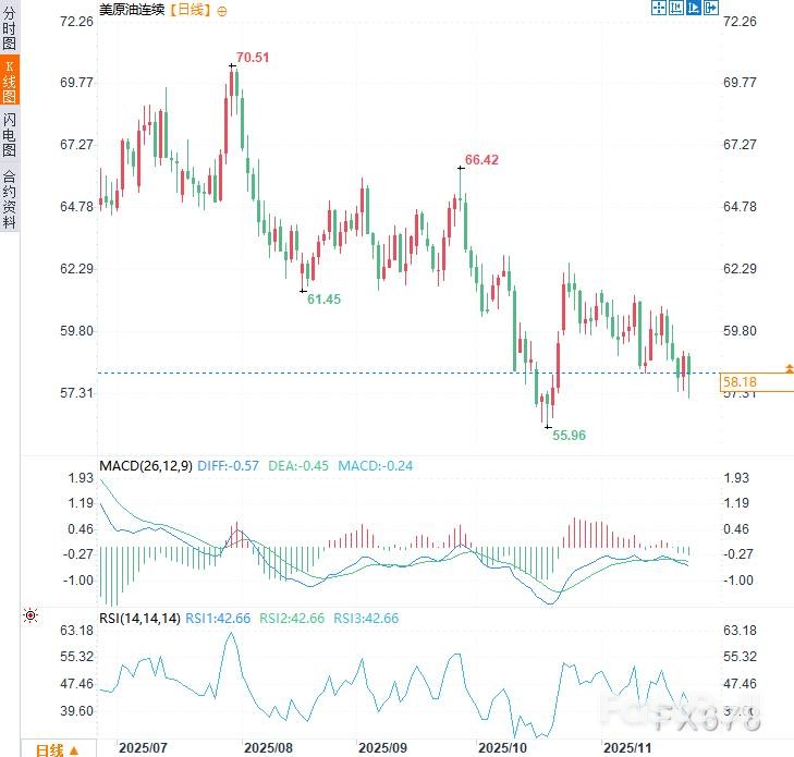 特朗普称俄乌和谈将近，油价要暴跌？_2