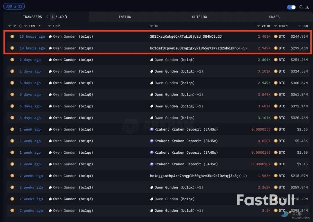 比特币跌回9.8万，牛市真的结束了？_3