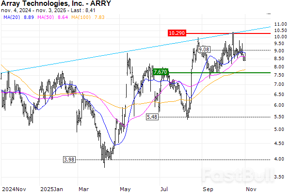 Solar Stocks: Navigating Growth and Value in a Shifting Market_4