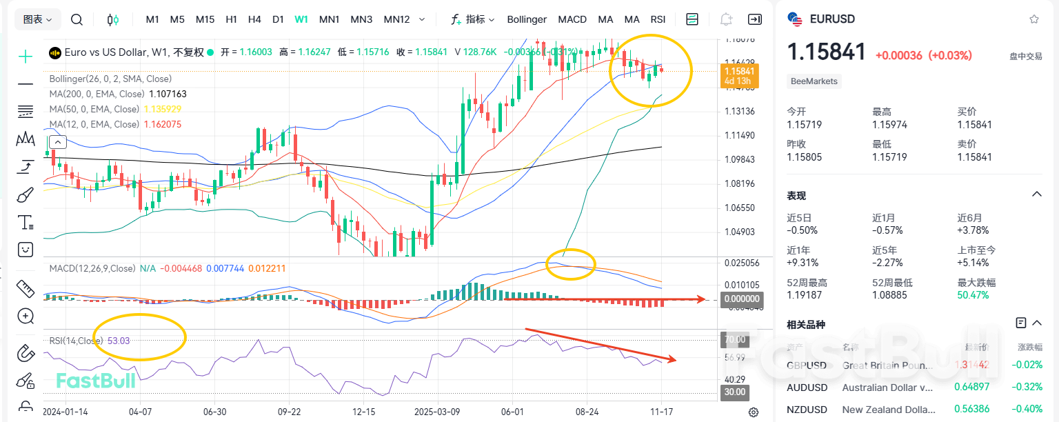 ความคาดหวังต่อการลดอัตราดอกเบี้ยของเฟดลดลง! โอกาสทองสำหรับ EUR/USD?_1