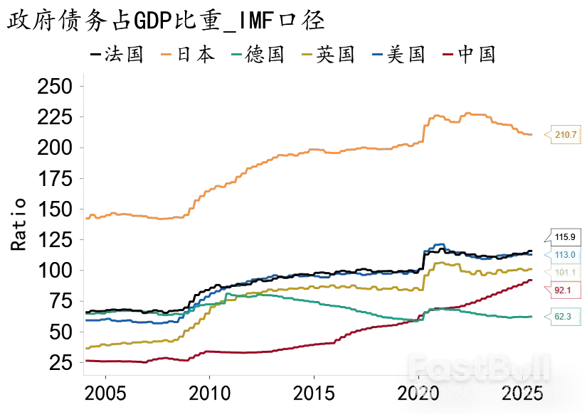 日元：宽财政来袭？_2