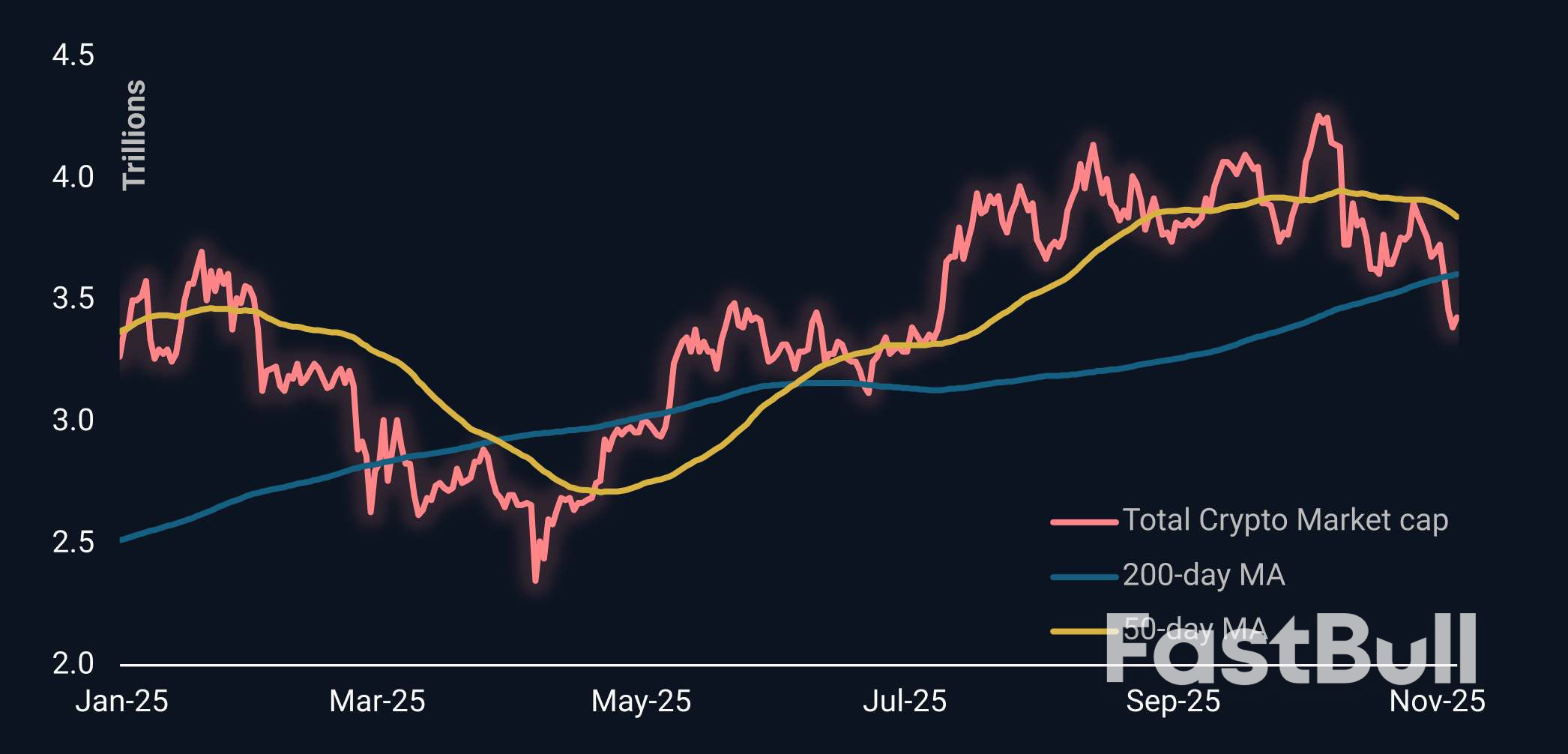 Bull Crypto Gagal Mempertahankan Momentum_1 Bull Crypto Gagal Mempertahankan Momentum_1