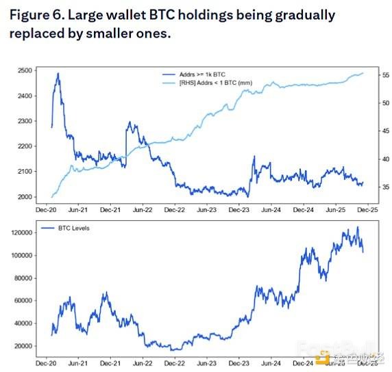BTC调整:周期尾声叠加流动性冲击_1 BTC调整:周期尾声叠加流动性冲击_1