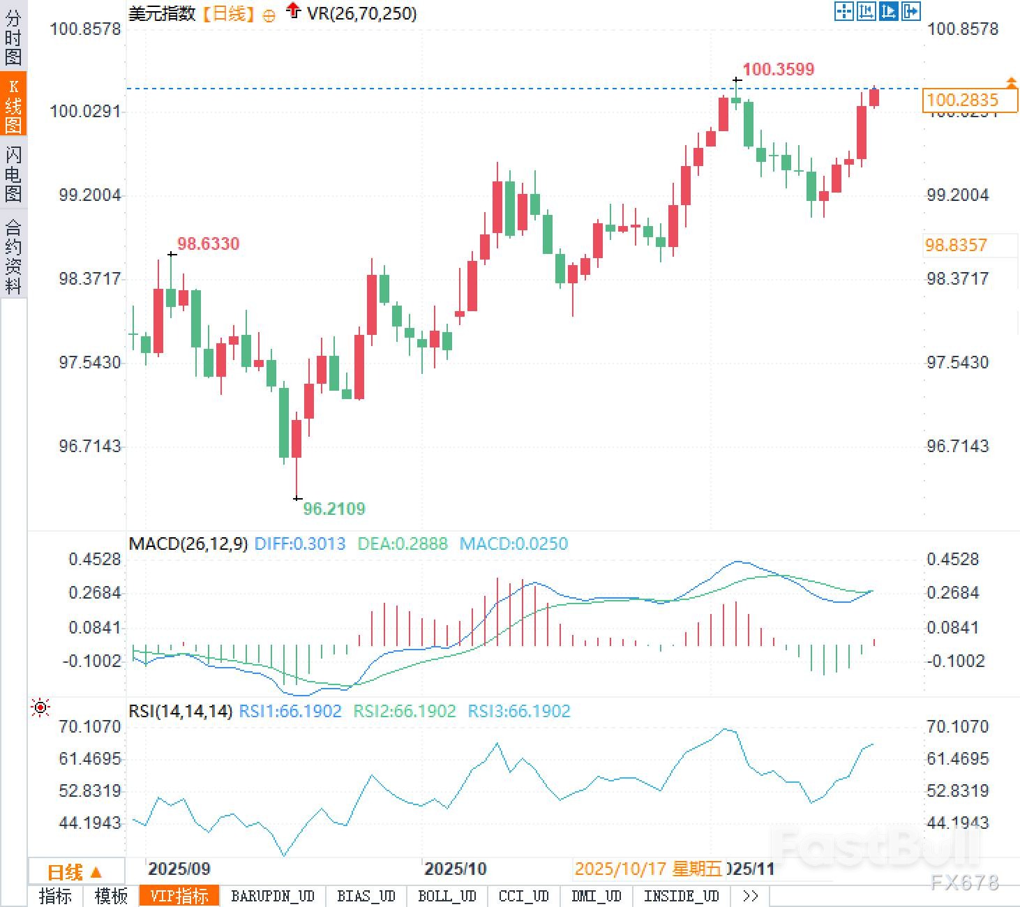 7基点降息押注能撑起美元牛市吗_2
