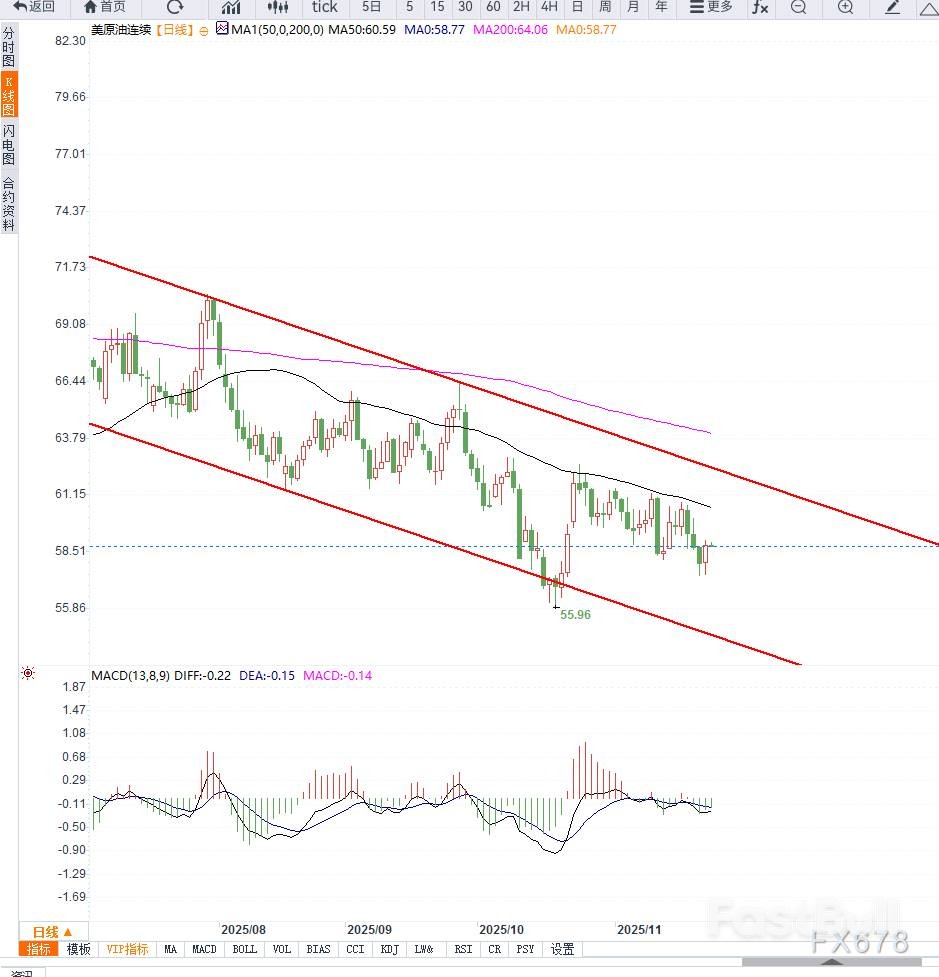供给过剩预期升温，油价短期或震荡_2