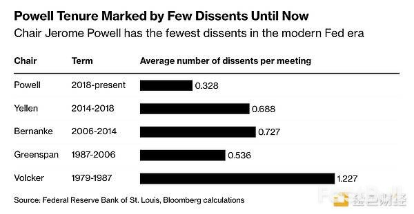 美联储内部分歧加剧_2