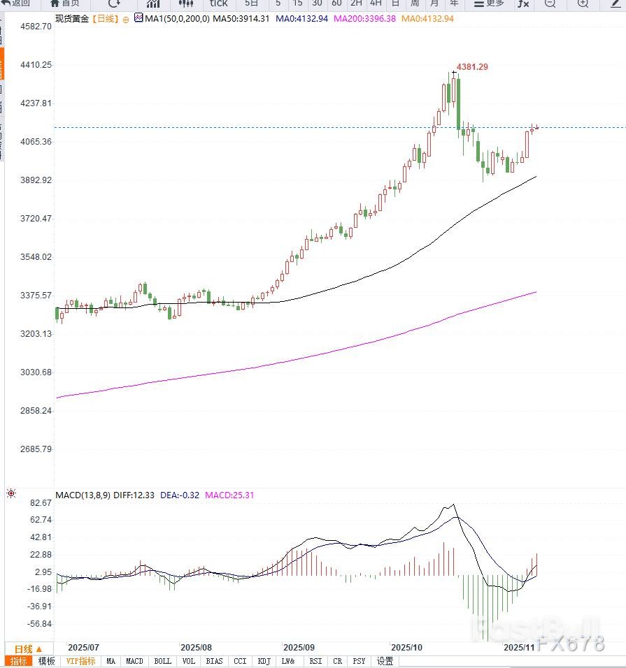 降息预期推升金价政府停摆或抑制涨势_1 降息预期推升金价政府停摆或抑制涨势_1