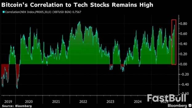 比特币有了支点,能撬动美股?_1 比特币有了支点,能撬动美股?_1