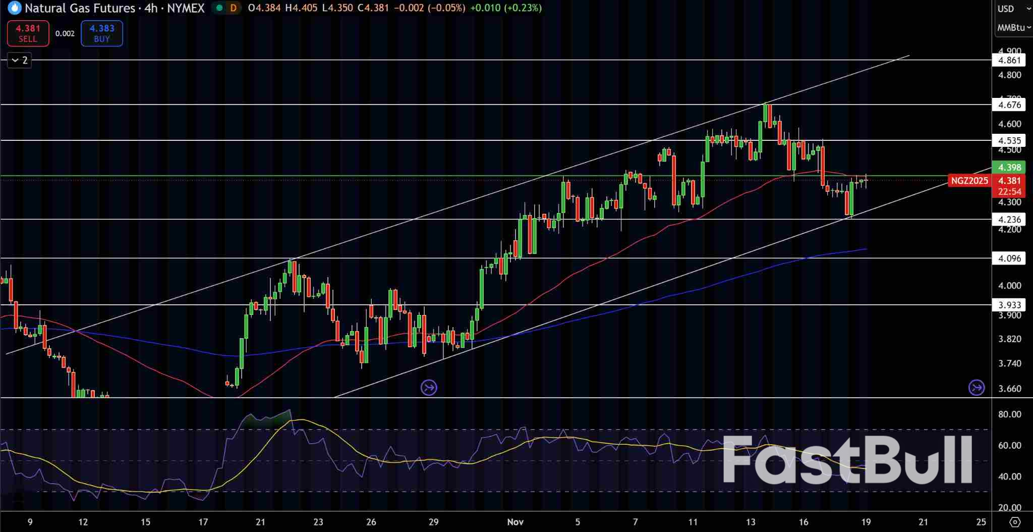 พยากรณ์ก๊าซธรรมชาติและน้ำมัน: ตลาดชะงักเนื่องจากสต็อกที่เพิ่มขึ้นปะทะกับความเสี่ยงด้านอุปทาน_1
