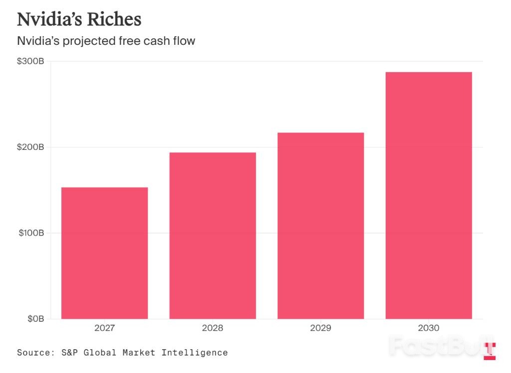 「富可敵國」英偉達：錢太多的煩惱？ _3
