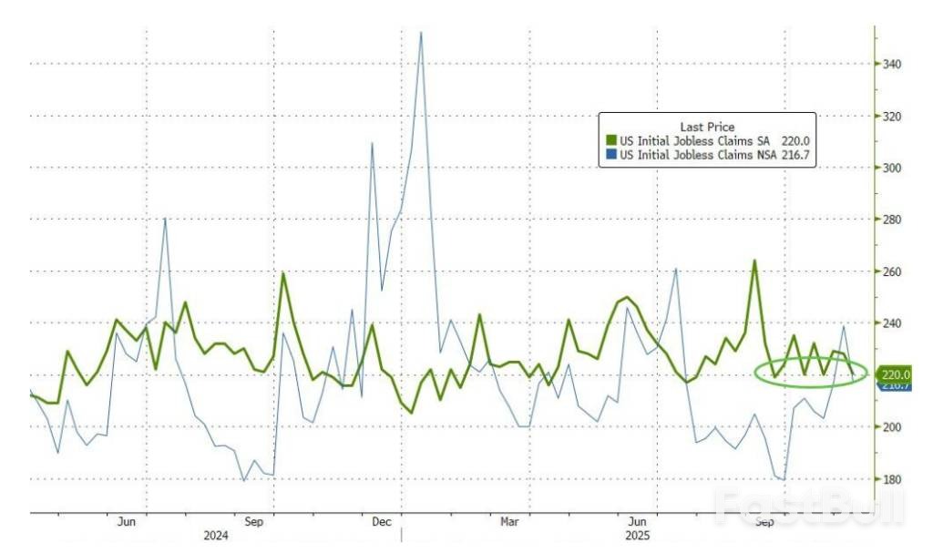 美首申回落续请创四年新高_1