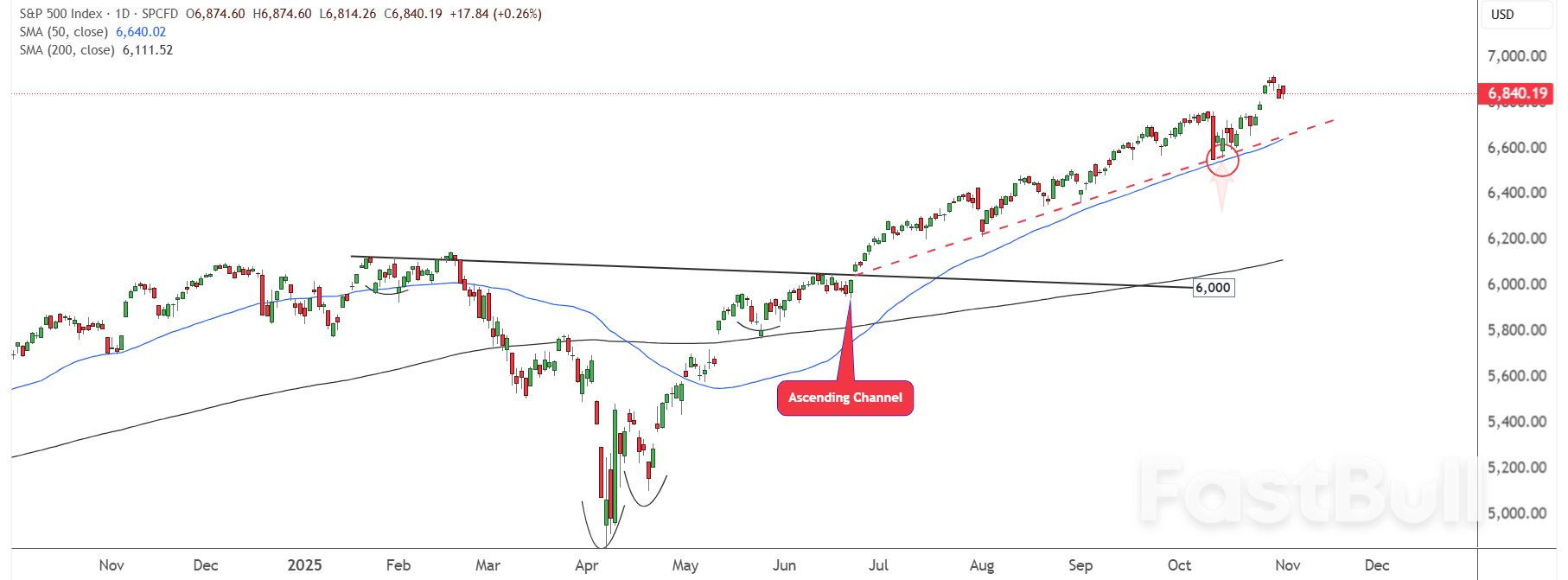 Trump Trade War: Can the S&P 500 Rally Survive Legal and Policy Risks?_3