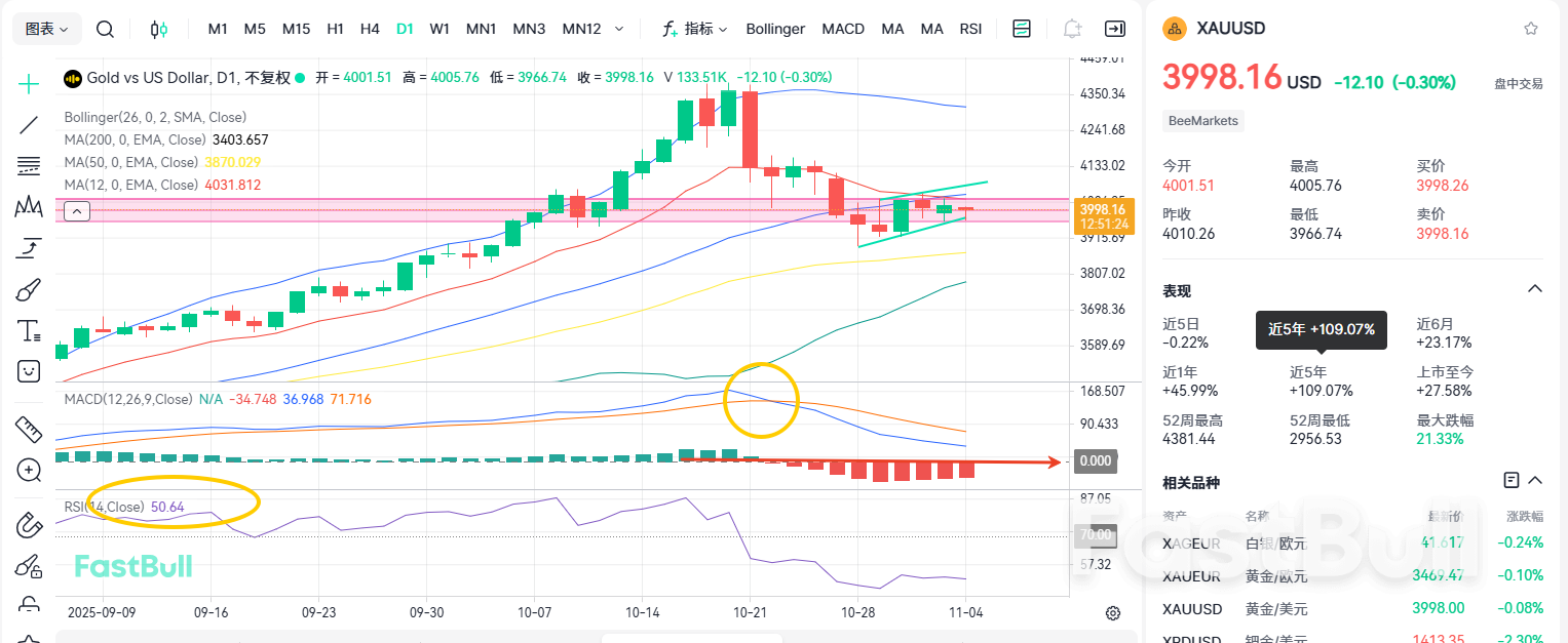 Gold at $4,000 Crossroads: Breakout or Pullback?_2 Gold at $4,000 Crossroads: Breakout or Pullback?_2