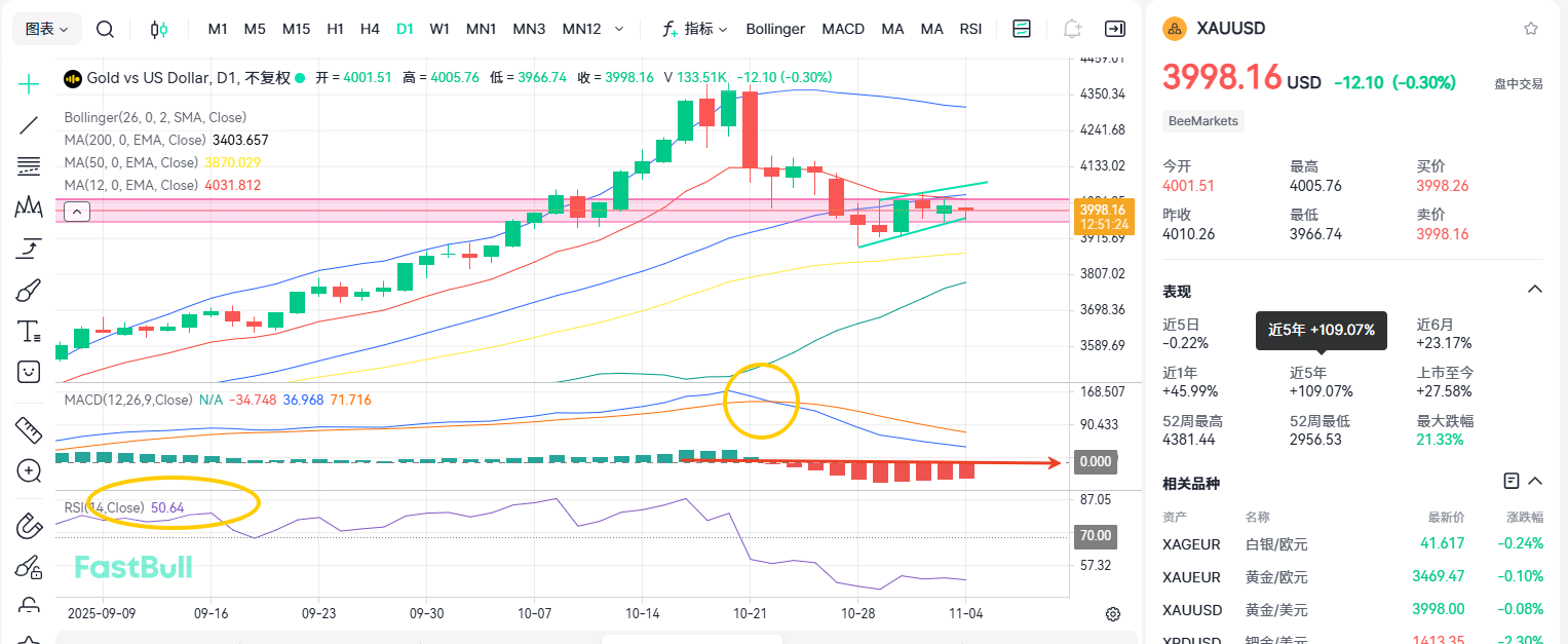 Gold at $4,000 Crossroads: Breakout or Pullback?_2 Gold at $4,000 Crossroads: Breakout or Pullback?_2
