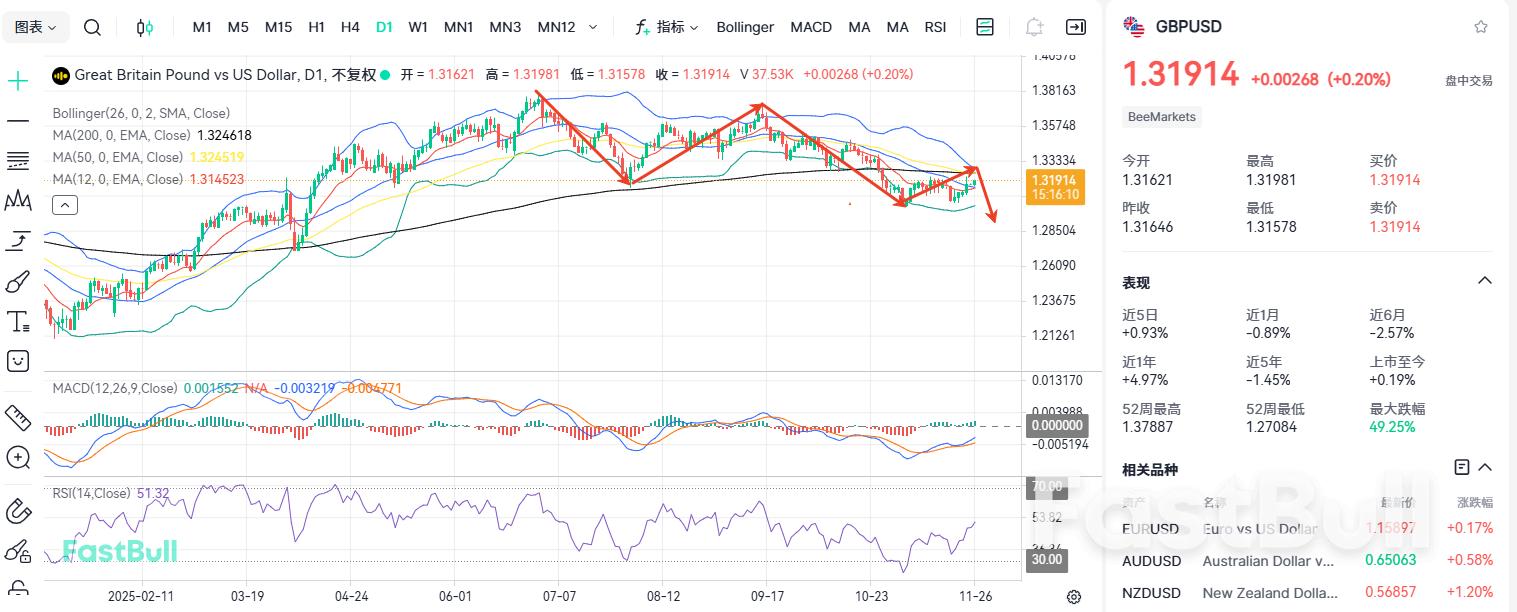 百億預算案！鎊美會持續大漲？ _1