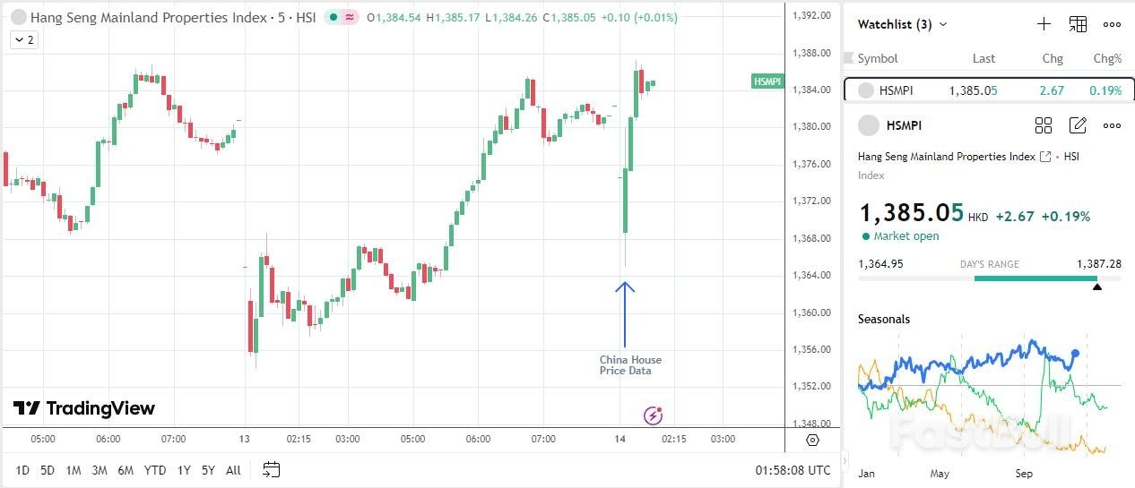 แนวโน้มจีนอ่อนแอลงเนื่องจากภาวะตลาดที่อยู่อาศัยซบเซาลงและความต้องการลดลง_2