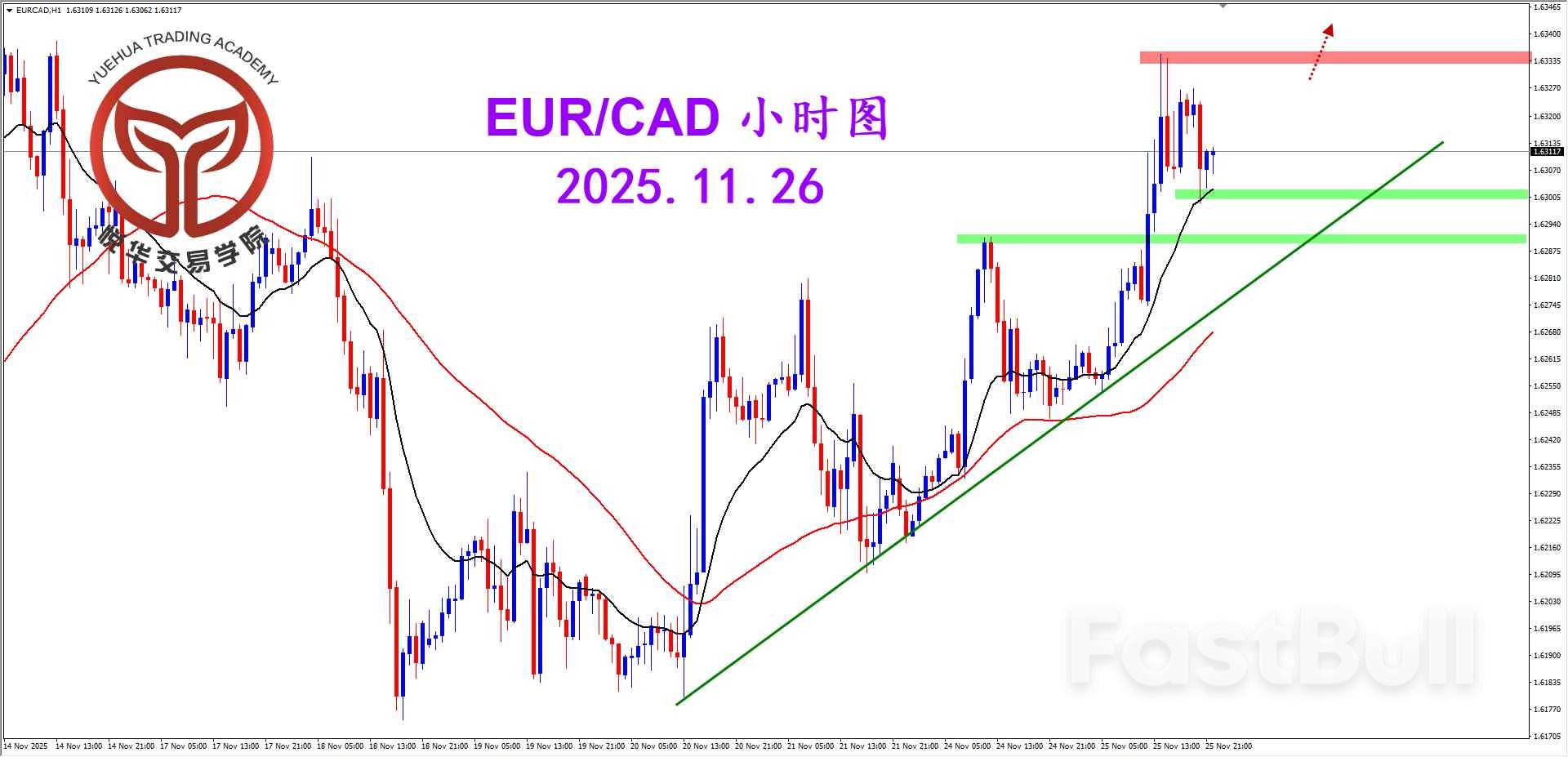 欧加试探拉升，关注压制得失_3