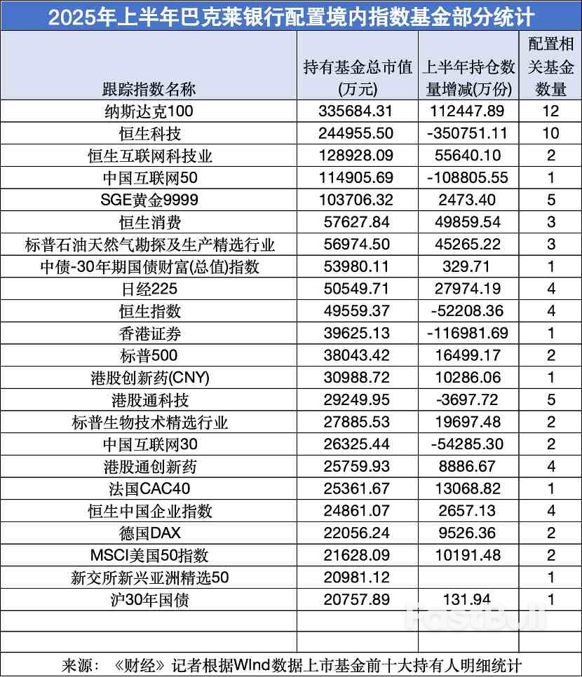 中国公募基金的最大外资买家在买什么？_1