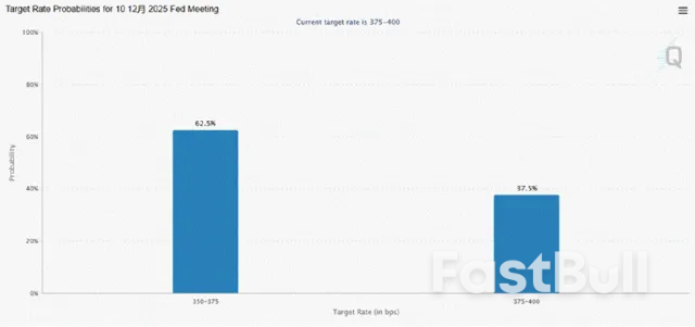 「黑色星期二」 驚魂後,11月的美股站上懸崖邊緣_2 「黑色星期二」 驚魂後,11月的美股站上懸崖邊緣_2