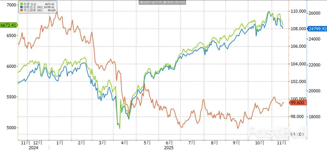 聊聊市場近期的兩個變化_1