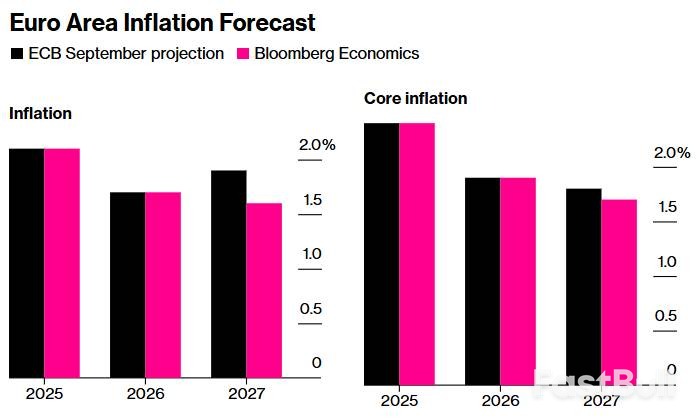 欧央行鹰派纳格尔关注食品服务业通胀_1