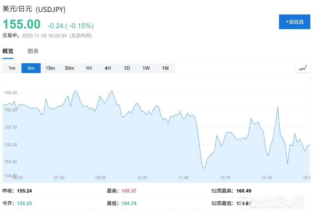 植田和男：日本央行將繼續謹慎升息_1