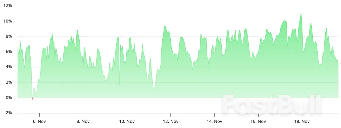 Bitcoin Futures Traders Refuse to Capitulate Even as BTC Price Drops to $89K_2