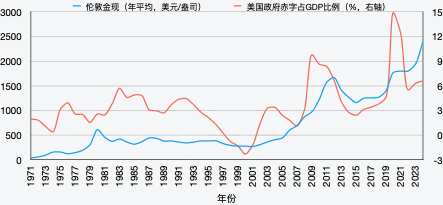 黃金定價之錨的遷移：從實際利率到央行購金_4