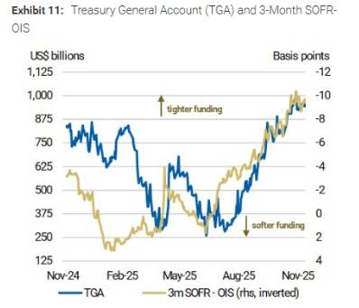 大摩：2/3大盘股回撤已近10%，美股调整“已近尾声”_4