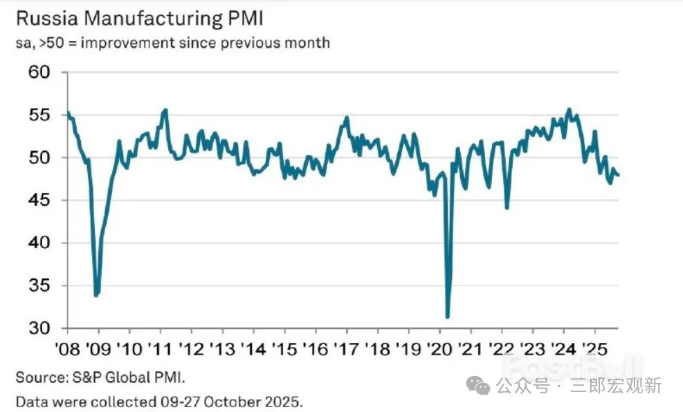 俄罗斯经济还能继续为乌克兰战争,提供多久的资金?_2 俄罗斯经济还能继续为乌克兰战争,提供多久的资金?_2