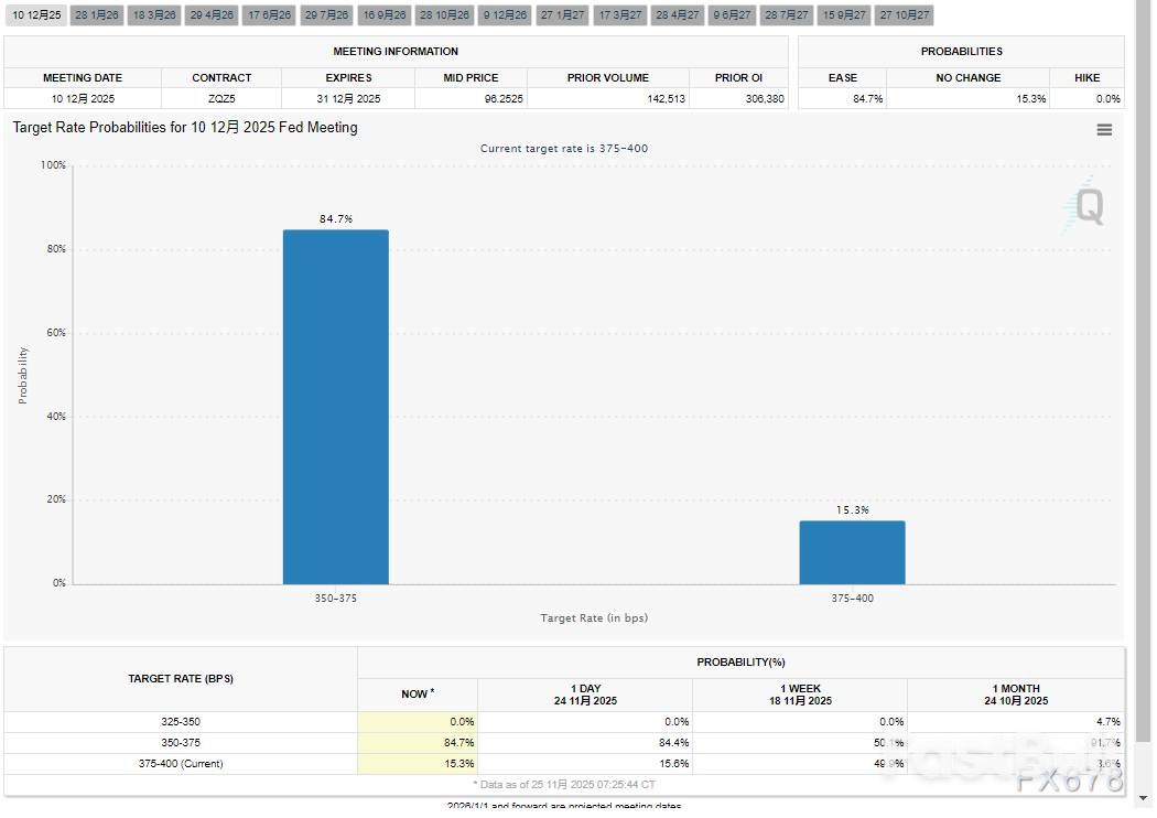 数据地缘风险缓解，美元指数跌破100_2