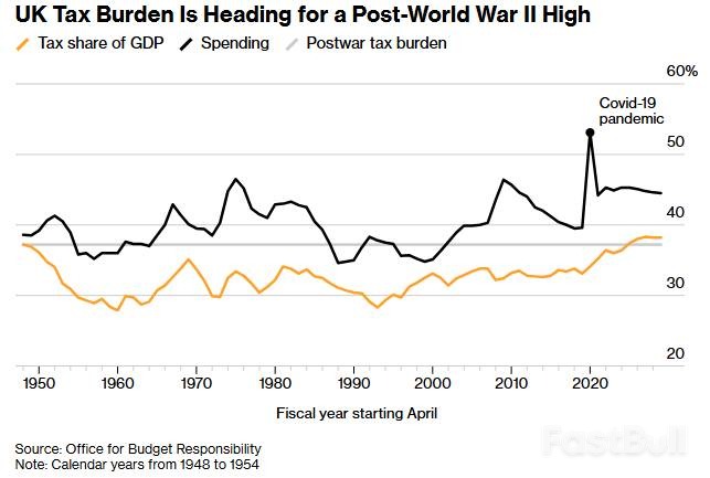 「美元微笑」創立者警告：英國高稅收或致英鎊暴跌_1
