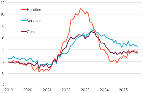 Pound to Euro Rate Back Under Pressure_2 Pound to Euro Rate Back Under Pressure_2