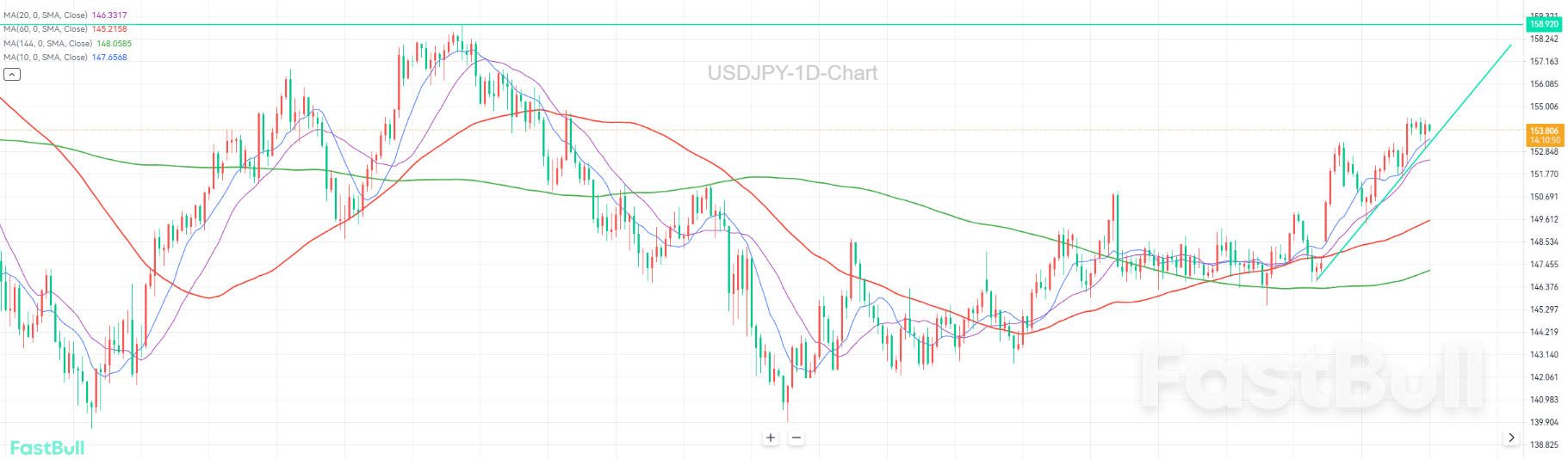 汇价剑指160.00_1
