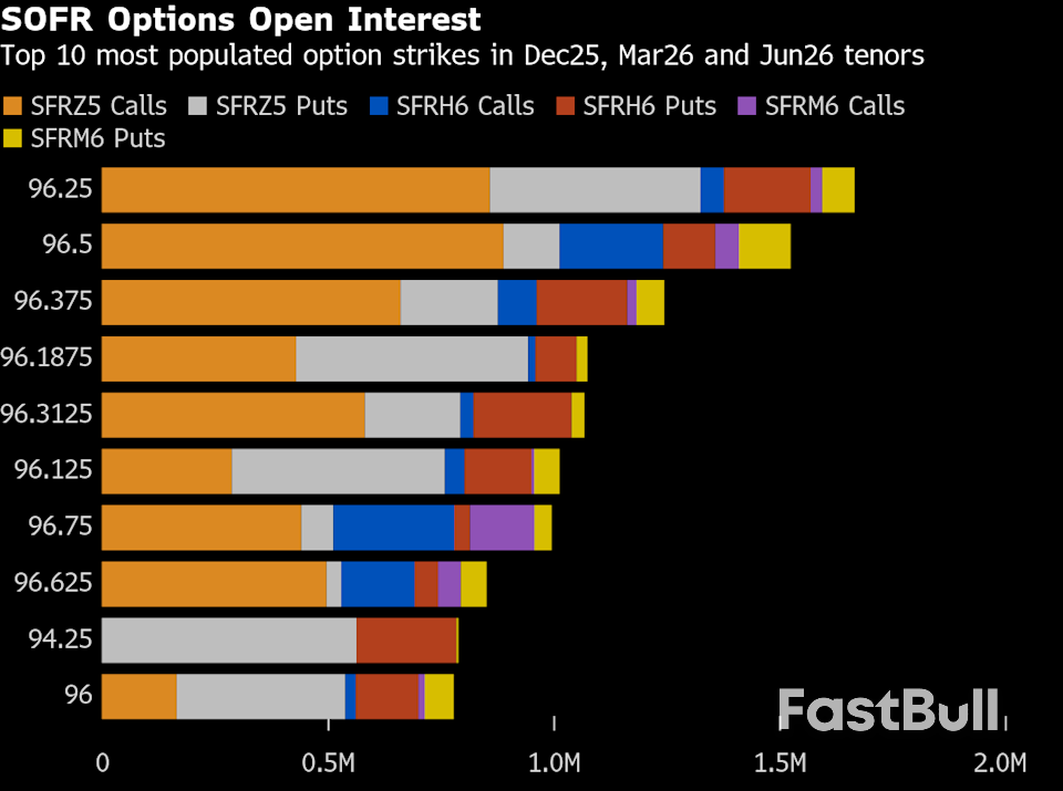 เทรดเดอร์แห่เข้าตลาดฟิวเจอร์สของเฟด โดยมีเป้าหมายลดอัตราดอกเบี้ยในเดือนธันวาคม_4 เทรดเดอร์แห่เข้าตลาดฟิวเจอร์สของเฟด โดยมีเป้าหมายลดอัตราดอกเบี้ยในเดือนธันวาคม_4