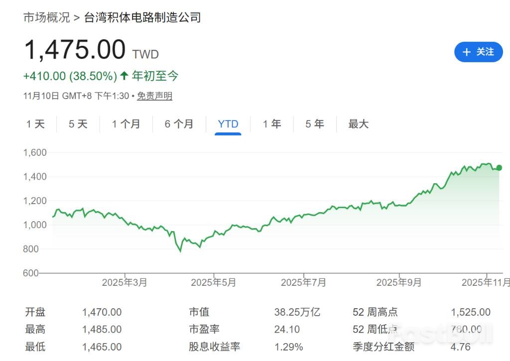 台积电10月销售放缓,AI需求与高管信心仍强_2 台积电10月销售放缓,AI需求与高管信心仍强_2